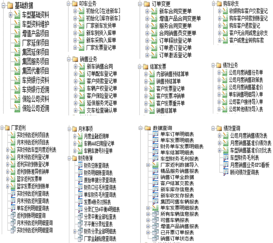 用勤哲Excel服务器开发4S店新车销售系统 - 软件功能结构图